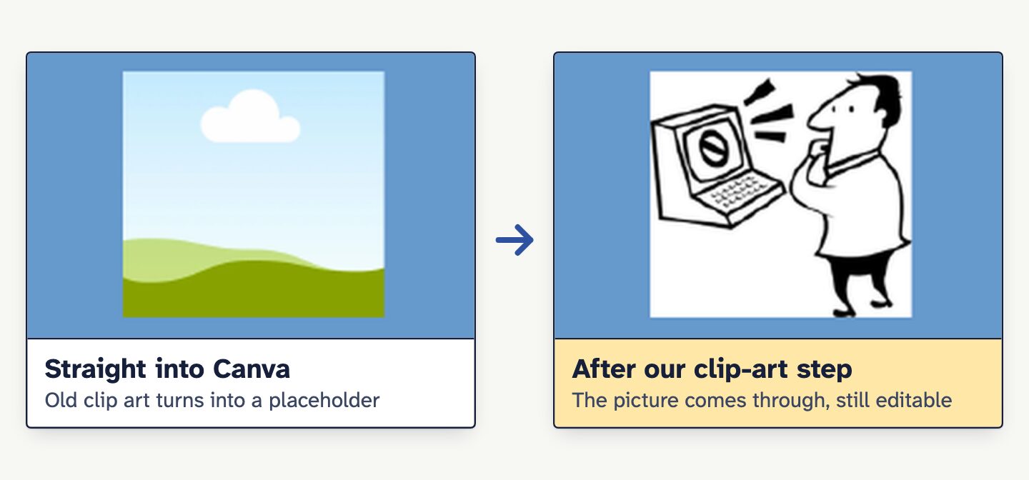 Two cut-outs from a Canva import. Left, straight into Canva: the clip art is a placeholder landscape. Right, after our clip-art step: the original drawing of a man at a computer is back.